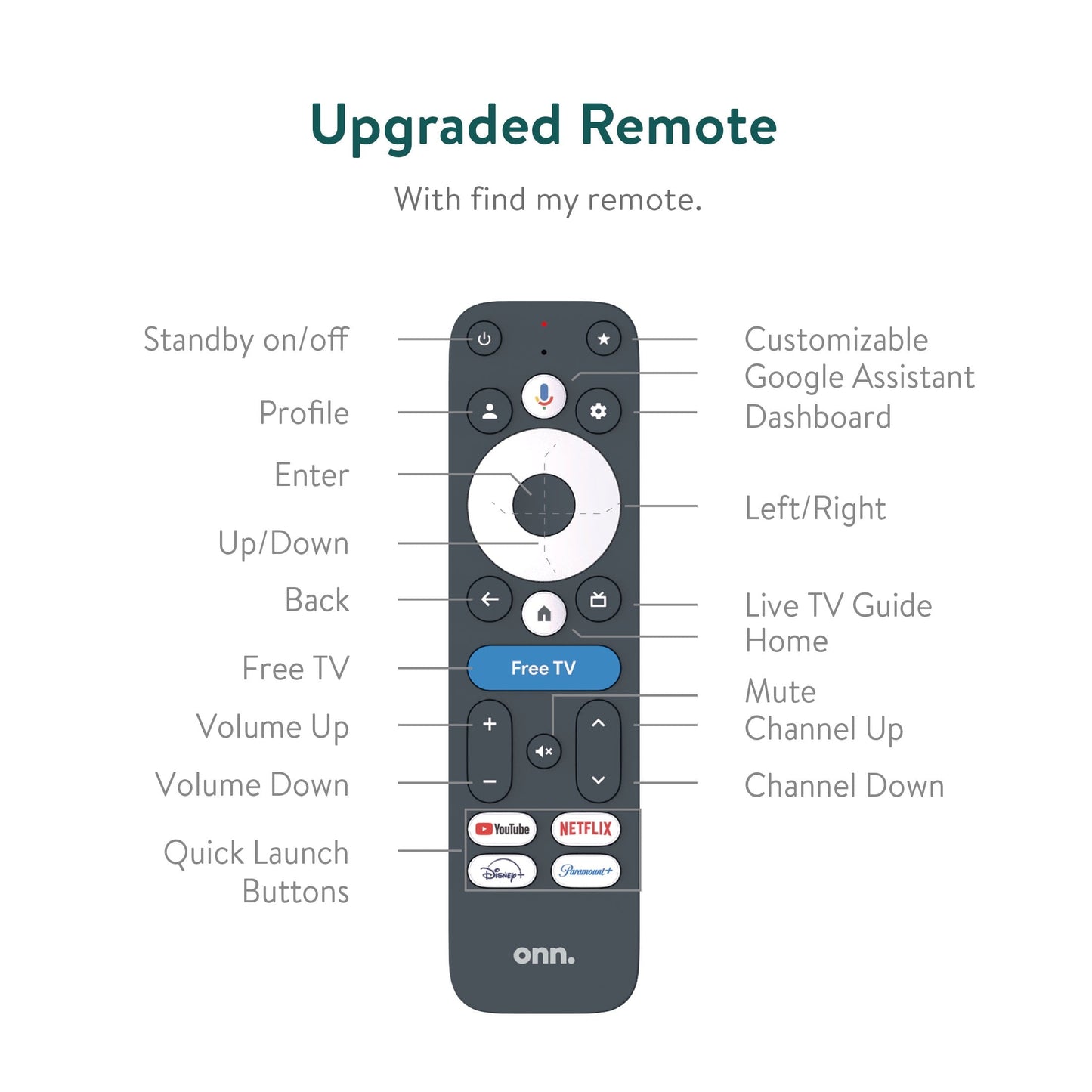Onn. 4K Pro Streaming Device with Google TV, 4K UHD, Dolby Vision & Atmos, Hands Free Voice Control, Wi Fi 6, Smart Hub
