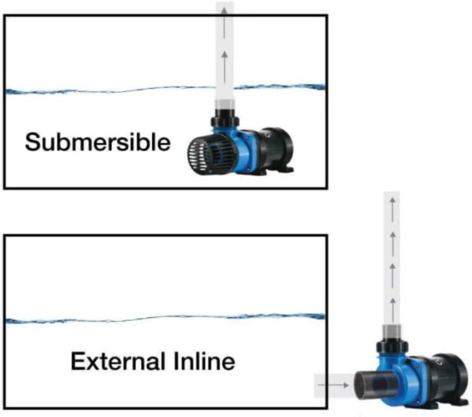 DC Flow Pump with Control 3170 GPH | Loop Controllable Aquarium DC Return 635-3170 GPH | Quiet, Submersible or External | Fish Tank, Sump, Pond, Freshwater and Saltwater Marine Use