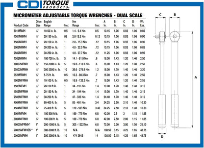 Torque 401SM Micro Adjustable Torque Screwdriver, Torque Range 5 to 40-Inch Pounds, 1/4-Inch