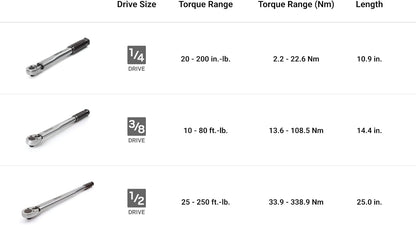 TEKTON Torque Wrench Set 1/4 3/8 1/2 Inch Micrometer 3-Piece