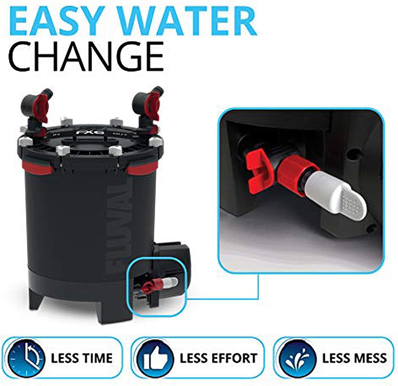 FX6 High Performance Aquarium Filter, Canister Filter for Aquariums up to 400 Gal.