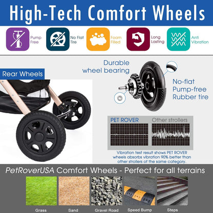 Pet Rover Premium Heavy Duty DogCat Stroller Travel Carriage CompartmentZipperless EntryPump-Free Rubber Tires Small, Medium, Large Pets (Black 2nd-Gen.), X-Large (Pack of 1)