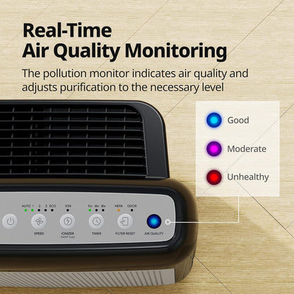 True HEPA Purifier with Air Quality Monitoring, Auto, Timer, Filter Indicator, and Eco Mode, 16.8 x 18.3 x 9.7, White
