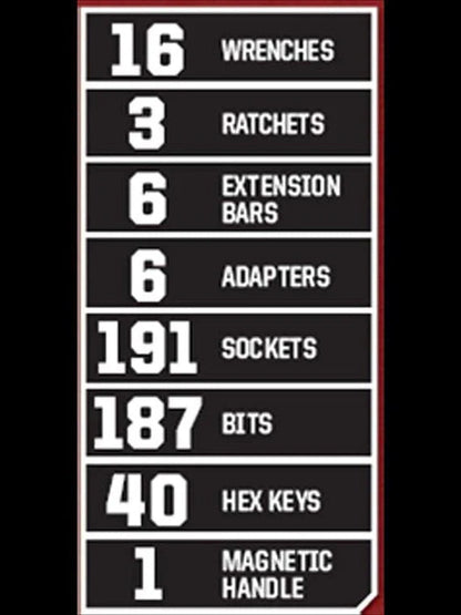 Craftsman 450-Piece Mechanics Tool Set, Ratchet Socket Hand Wrench Toolset