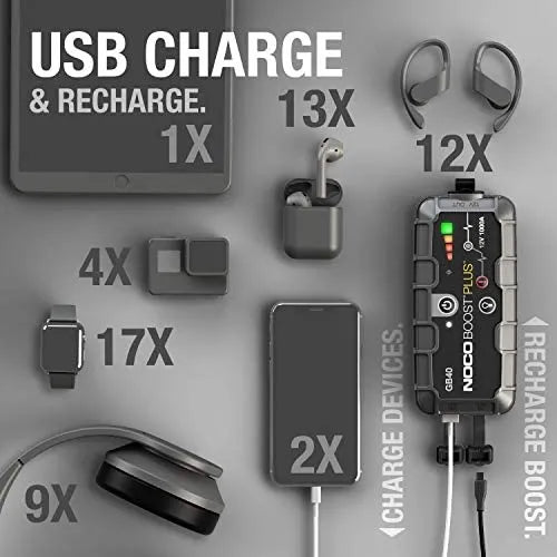 NOCO Boost Plus GB40 1000 Amp 12-Volt UltraSafe Lithium Jump Starter Box, Car Battery Booster Pack, Portable Power Bank Charger sgtnighsdesigns